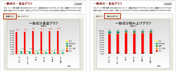 グラフ表示ヘルプウィンドウ